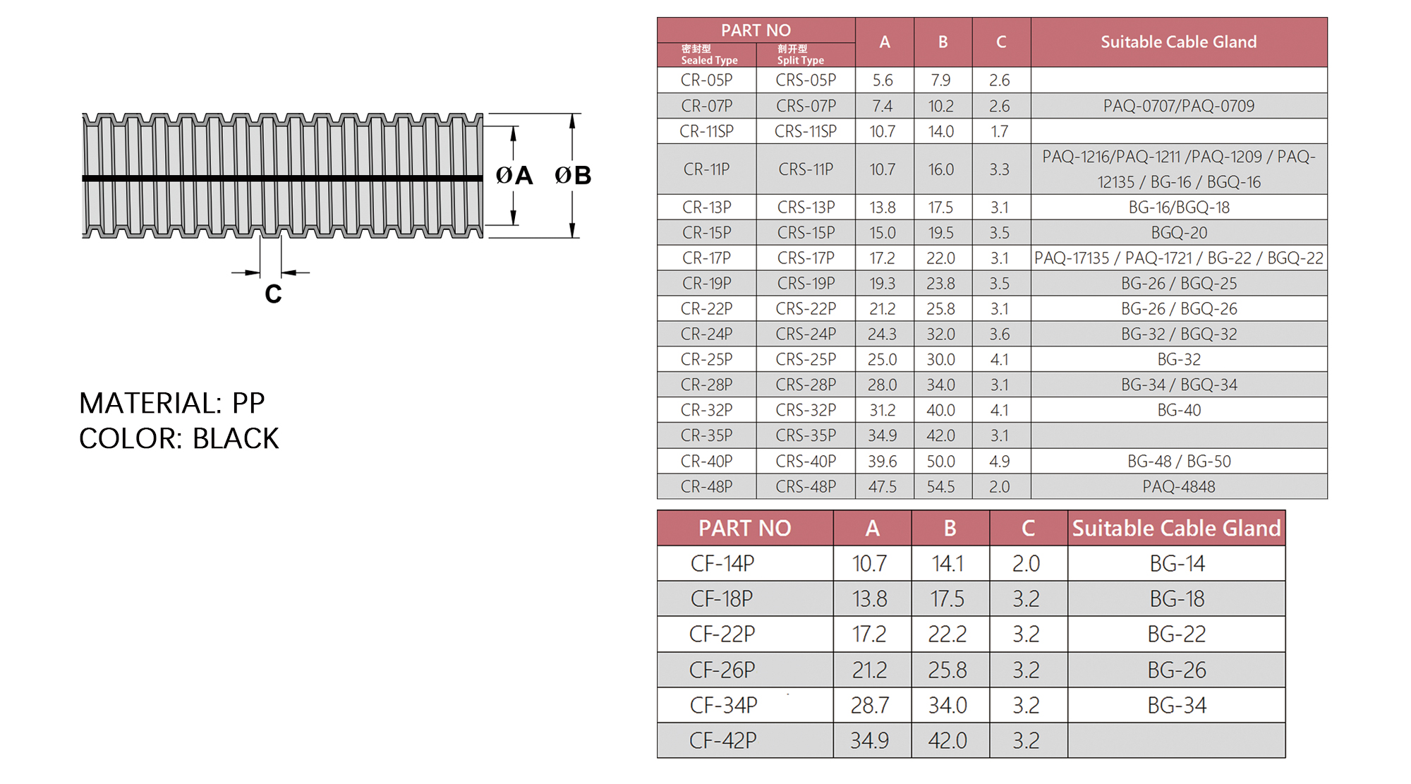 Connectors CR